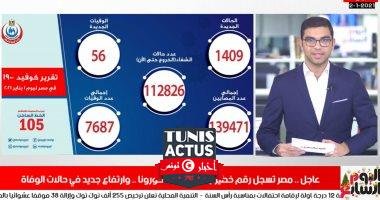 مصر تسجل رقم جديد لإصابات كورونا وارتفاع الوفيات فى تغطية تليفزيون اليوم السابع