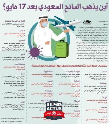 أين يذهب السائح السعودي بعد 17 مايو؟
